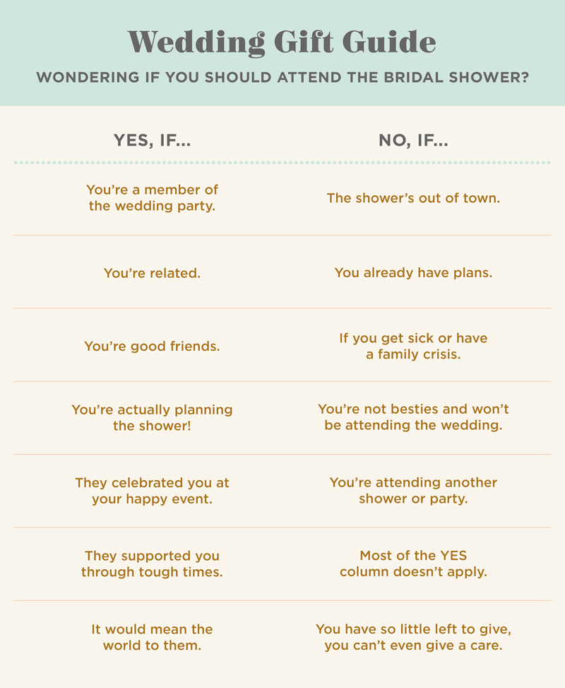 A chart that details whether or not you need to attend the bridal shower if you're already going to the wedding.