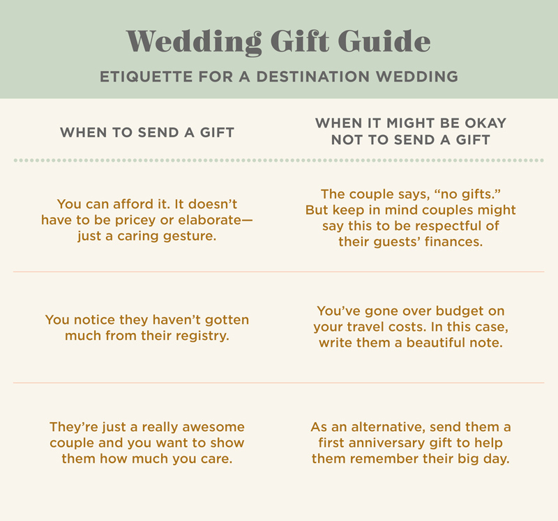 A chart that details wedding gift etiquette for guests traveling to a destination wedding.