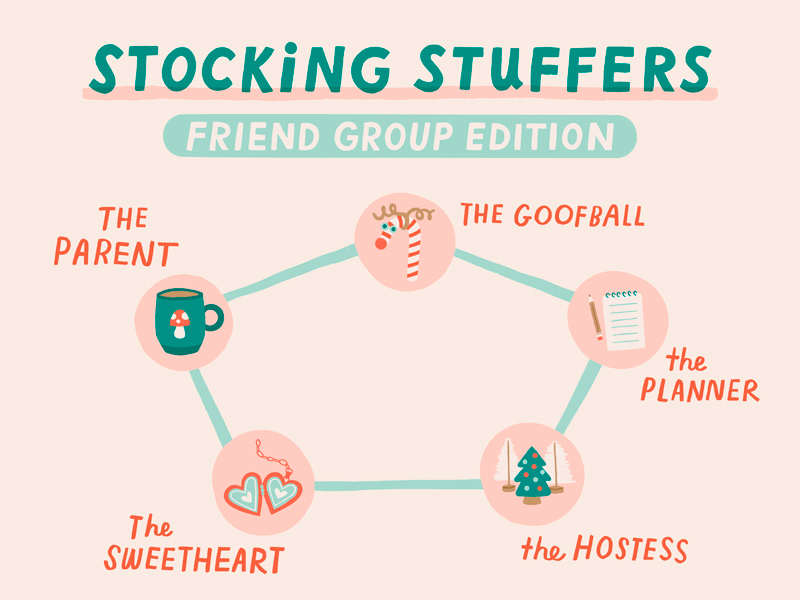 An illustration outlining stocking stuffers for your friend group, including personas like the goofball, the planner, the hostess, the sweetheart and the parent.